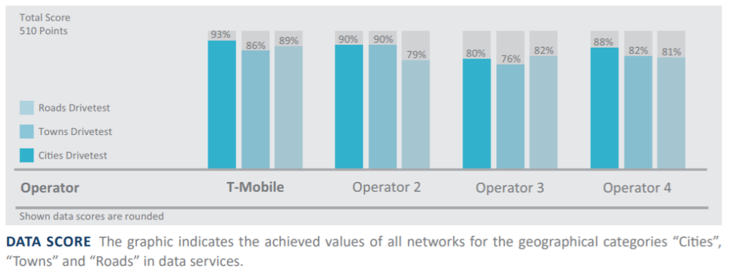 data-score – RFBENCHMARK Telecommunication Magazine WebPortal