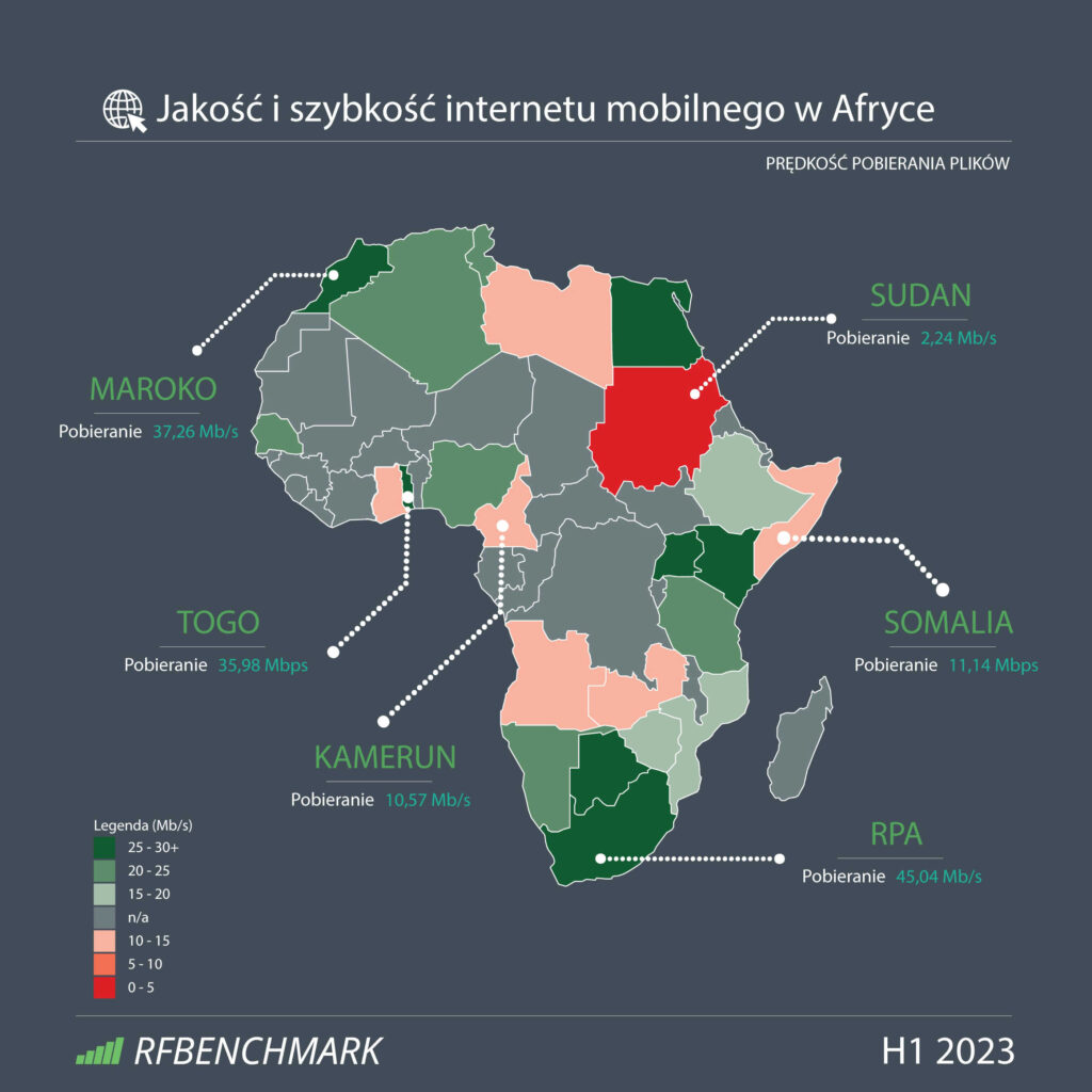 Jakość i szybkość Internetu mobilnego w Afryce - (H1 2023)