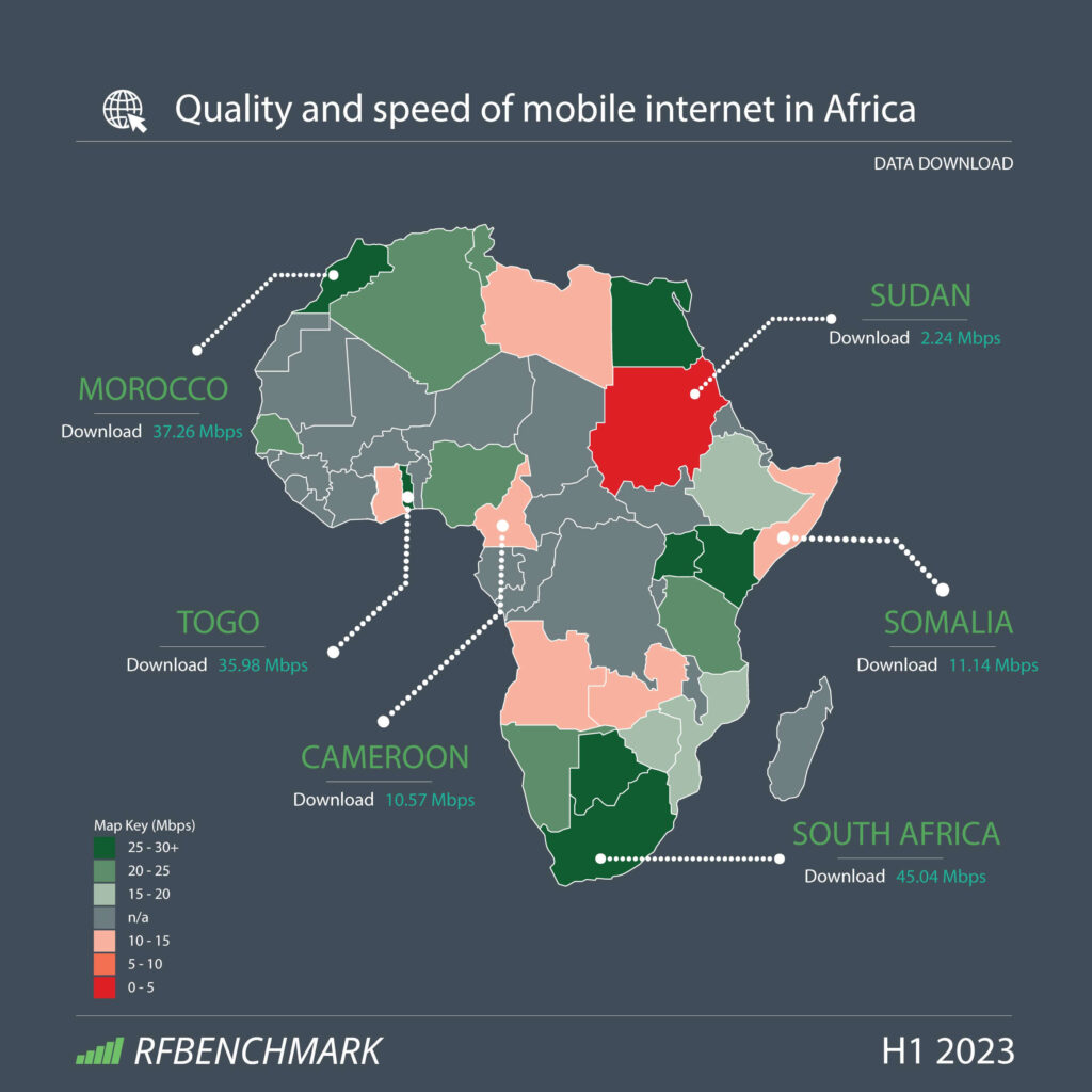 State of mobile internet in Africa H1 2023 download 5G
