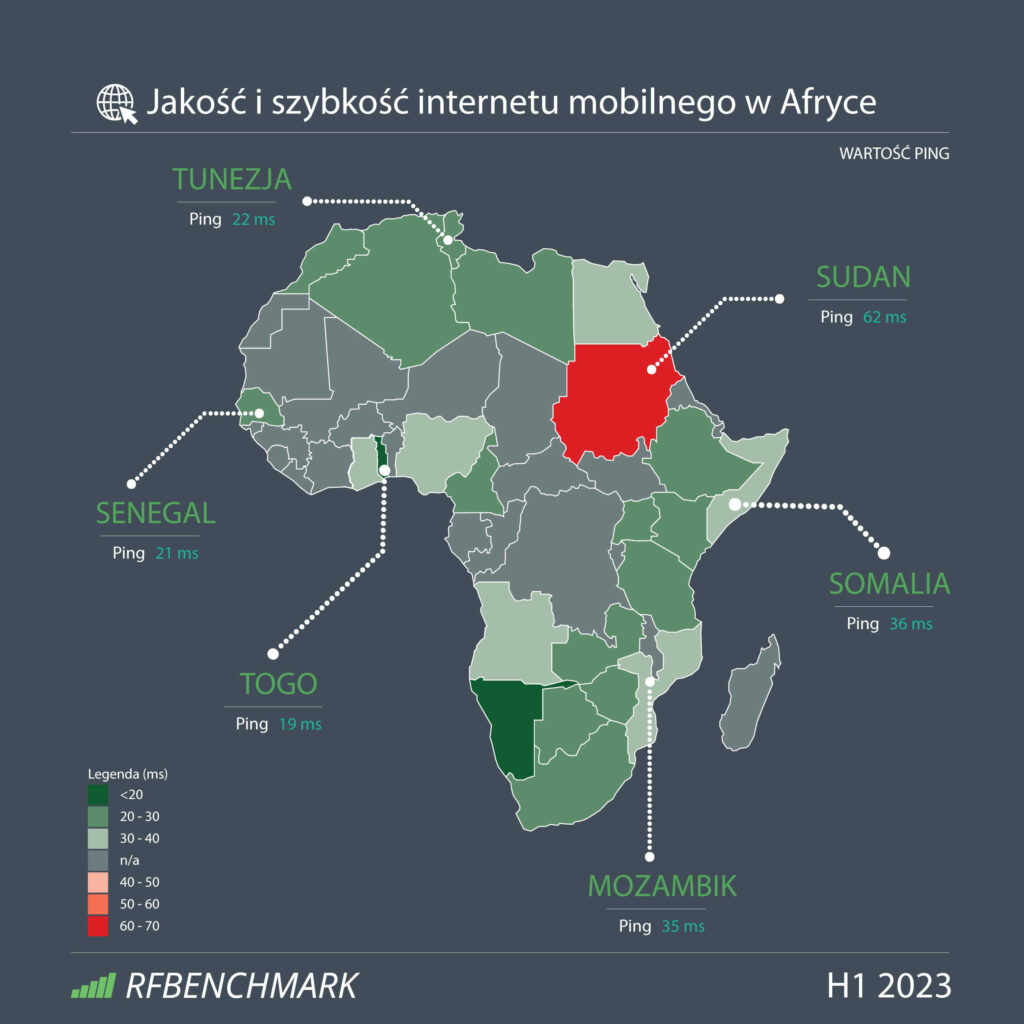 Jakość i szybkość Internetu mobilnego w Afryce - (H1 2023)