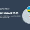 MWC Kigali 2023 – pomiary pokrycia i jakości sieci mobilnej podczas targów